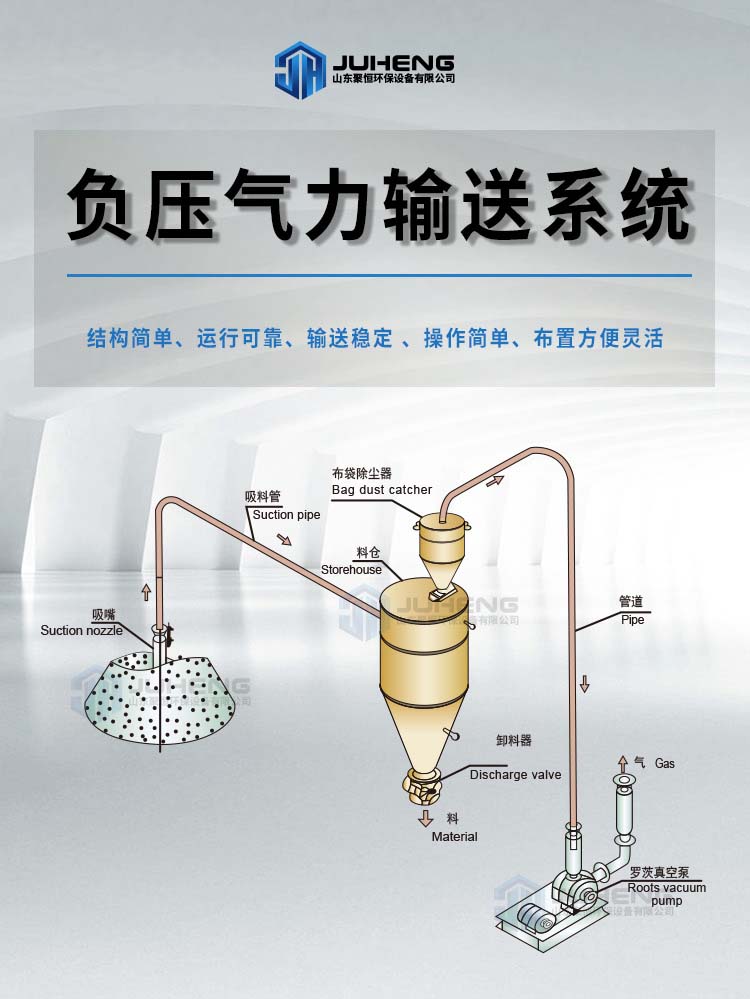 關(guān)于負(fù)壓輸送系統(tǒng)，這些要了解清楚！